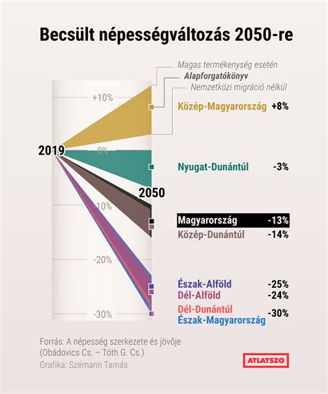 Régi és modern autóalkatrészek fejlődését bemutató grafikon