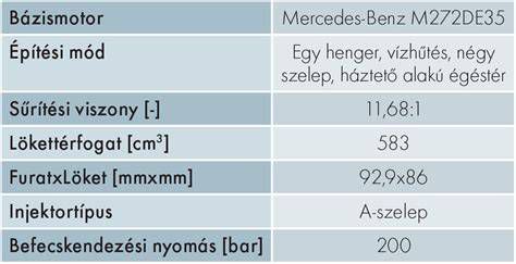 Kopogásos égés a motorban