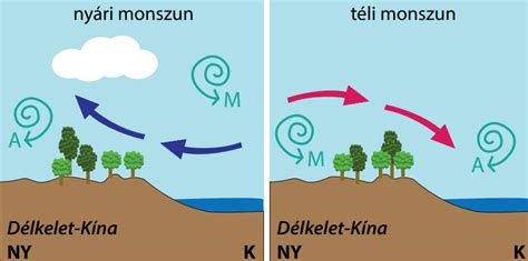 A központizár működését bemutató ábra