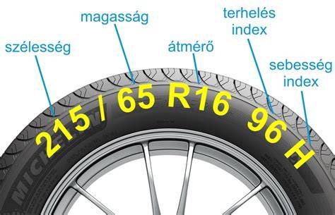 Alufelni méretek és jelölések magyarázata