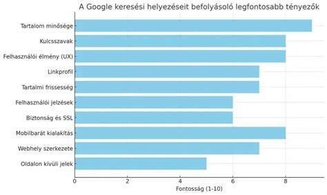 Tényezők, amelyek befolyásolják a váltóolaj élettartamát
