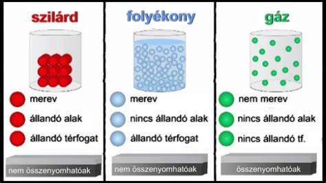 Különböző alsó ütköző anyagok textúrájának és szerkezetének bemutatása