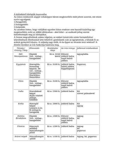 Különböző tetőkialakítások autókon