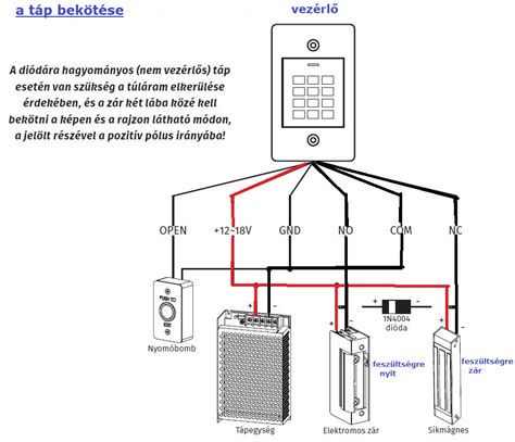Pneumatikus és elektromos központi zár rendszer működési elve