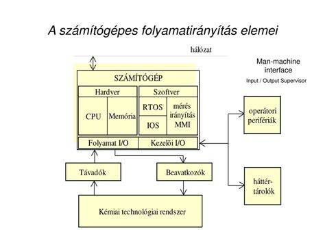karburátor és keverékképzési folyamat sémája