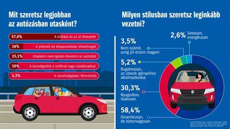 Suzuki Swift dinamikus vezetés közben