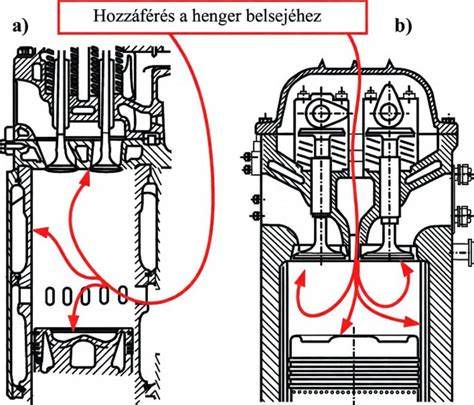 Motor endoszkópos vizsgálata a hengerfej és szelepek állapotának felmérésére