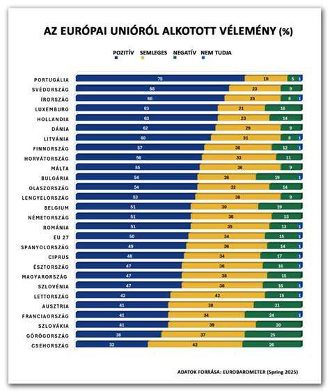 Összehasonlító grafikon az EU tagállamok autóárai és az átlag közötti különbségről