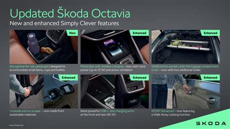 Interior storage solutions and cargo management in Škoda Octavia