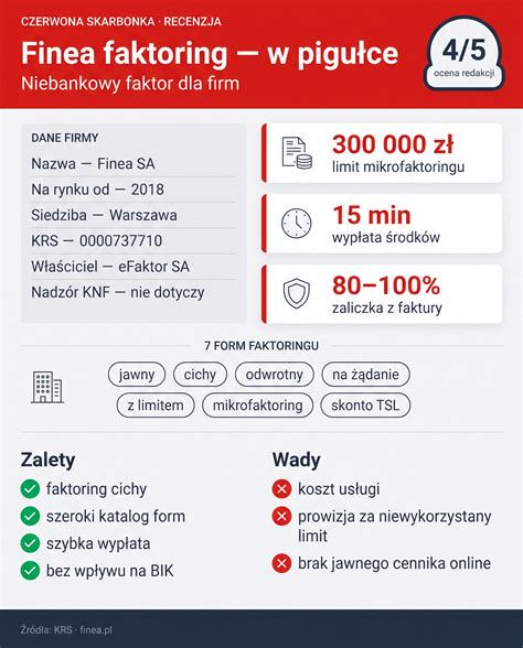 A faktoring folyamatát ábrázoló infografika
