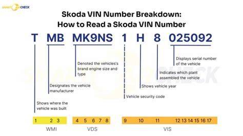 Skoda VIN kód helye