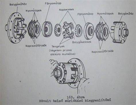 Növelt belső súrlódású kúpkerekes differenciálmű vázlatrajza