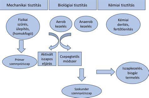 Klímarendszer sematikus ábrája