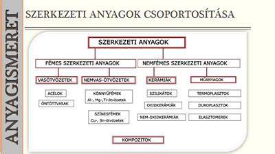 A kormánymű szerkezeti ábrája és lehetséges hibapontok