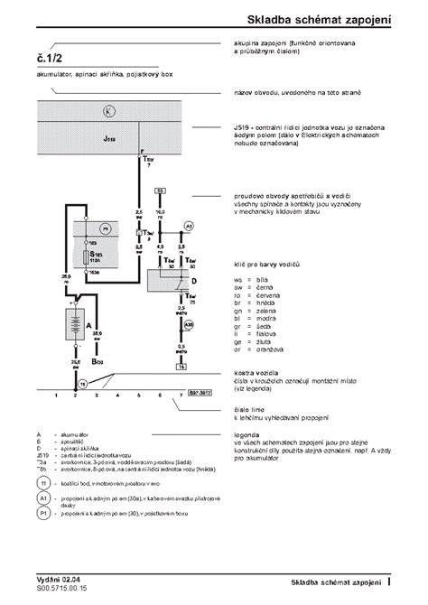 Skoda Octavia II összehasonlító diagram