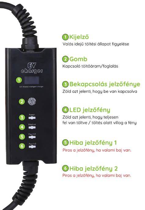 Hőszivattyúval felszerelt elektromos autó belső rendszere