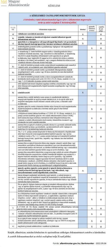 A Kormányablakban szükséges dokumentumok listája