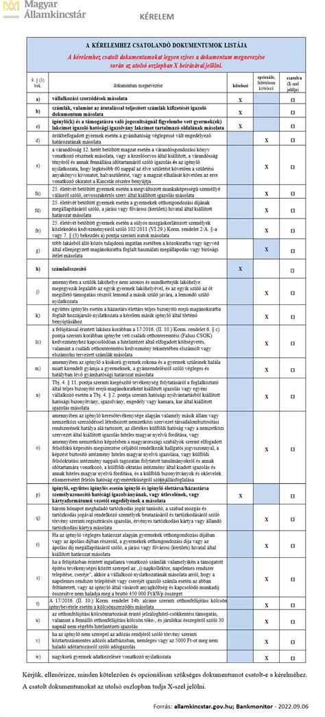 A KGFB megkötéséhez szükséges dokumentumok listája