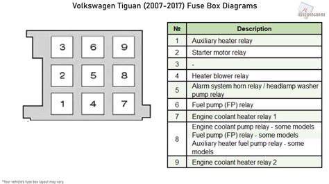 VW Touran elektromos rendszer diagram