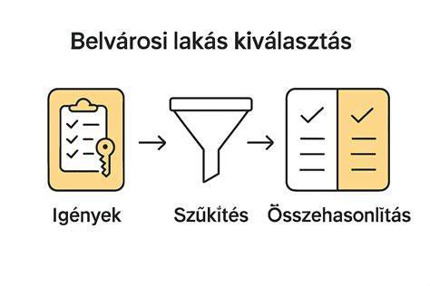 Szélvédő kiválasztás lépései