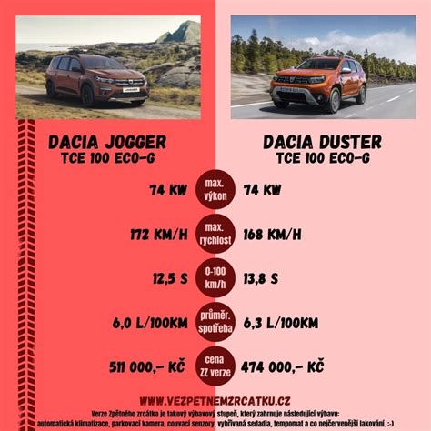 Dacia Duster biztonsági rendszerek infografika
