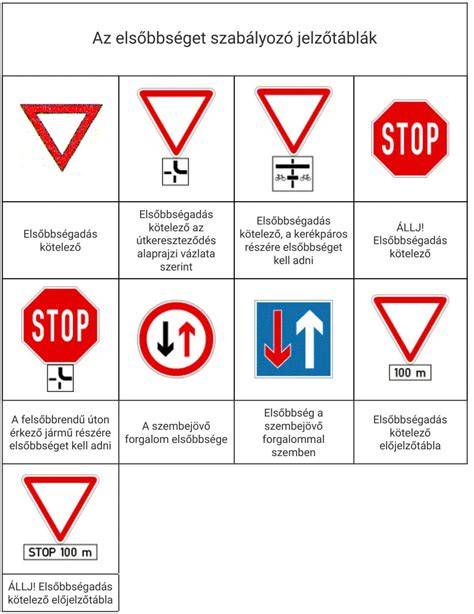 Kerékpárral kapcsolatos közlekedési táblák