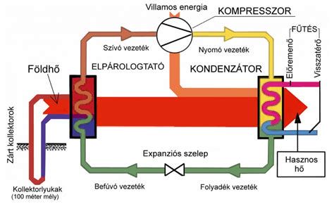 Turbófeltöltő rendszer sematikus ábrája