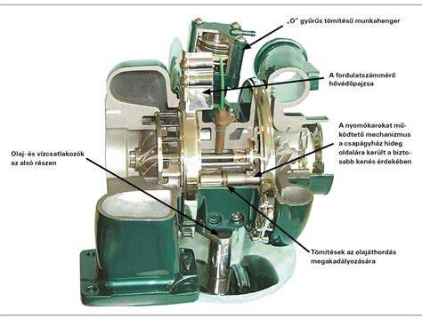 Honeywell Garrett tolóhüvelyes turbó részletei