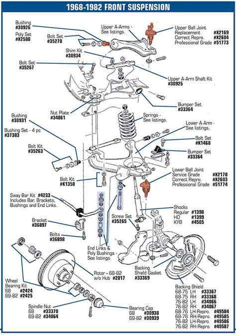 Schemat budowy zawieszenia przedniego Fiat 126p