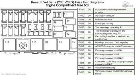 Renault Twingo alkatrész ár-összehasonlítás diagram