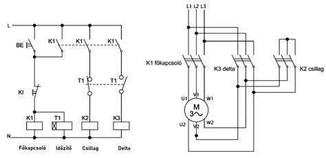 Vezérlési diagram a forgattyú elfordulásának függvényében