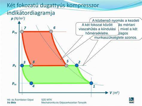 Indikátordiagram a főmunkafolyamattal és a gázcserével