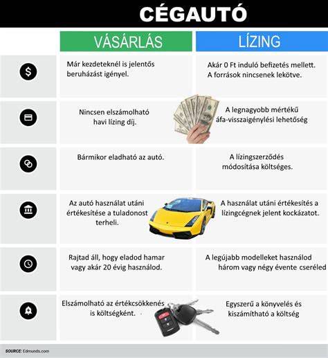 autó lízing folyamata és szereplők
