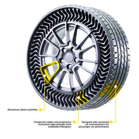 A Michelin Uptis abroncs szerkezete és belső felépítése
