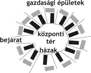 A keréktárcsa főbb részeinek sematikus rajza