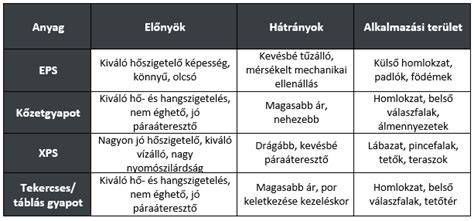 Különböző B-oszlop kiegészítő anyagok összehasonlítása