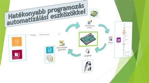 Kilométeróra programozás speciális eszközökkel