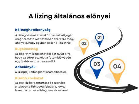 Nyílt végű lízing folyamata és adózási előnyei