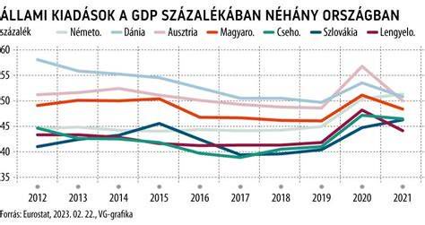 Üzemanyagtartályokat ábrázoló infografika