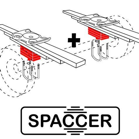 SPACCER® emelőgyűrű anyaga és felépítése