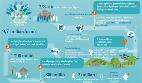 Infografika: Autóalkatrész-piaci trendek és kereslet