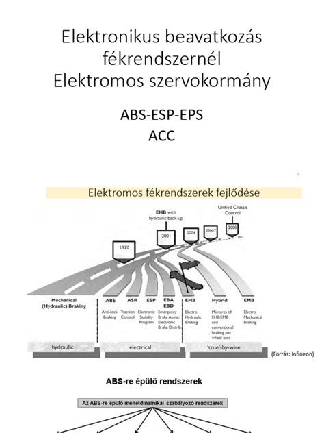Elektromos szervokormány rendszerének felépítése