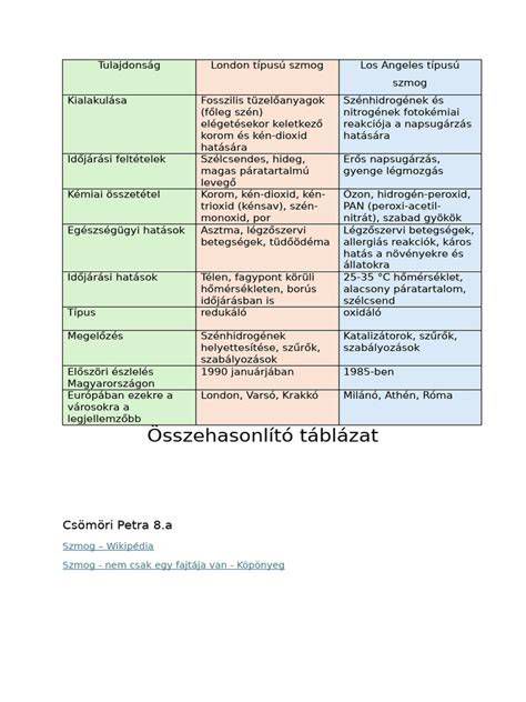 Összehasonlító táblázat a járműtörténeti platformokról