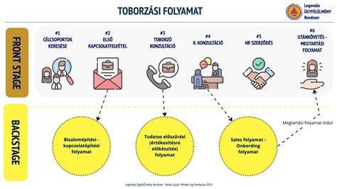 Online rendelési folyamat illusztrációja