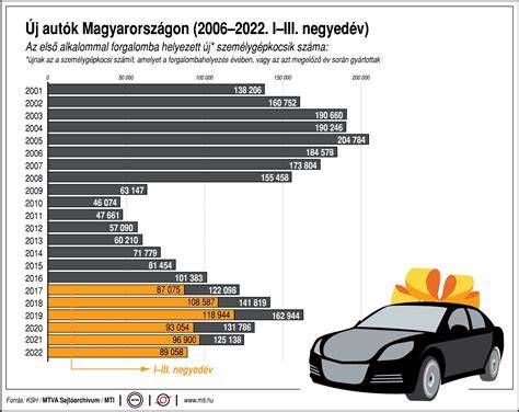 Összehasonlító grafikon az autógyártók megbízhatósági rangsoráról régiók szerint