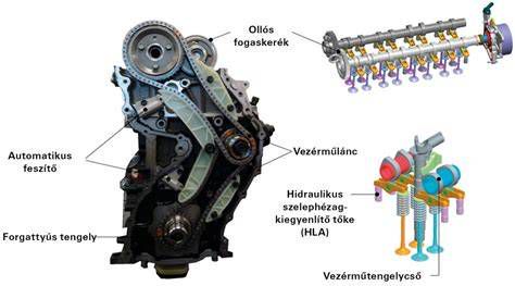 Toyota Hilux hajtáslánc és differenciálmű szerkezeti felépítése