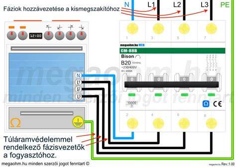 CAN-busz hálózat vázlatos rajza és kábelköteg ellenőrzése
