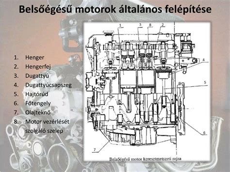A hengerfej metszeti rajza a motorblokkon