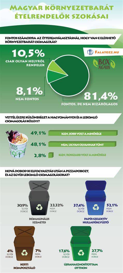 Környezetbarát vezetés tippjei infografika