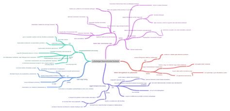 Motortér diagram a lehetséges szivárgási pontokkal